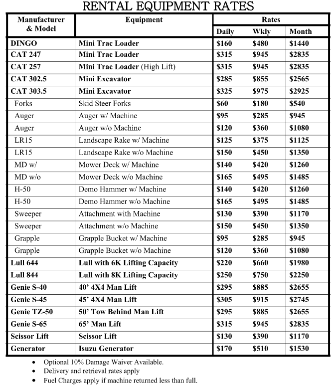 2018-Rates
